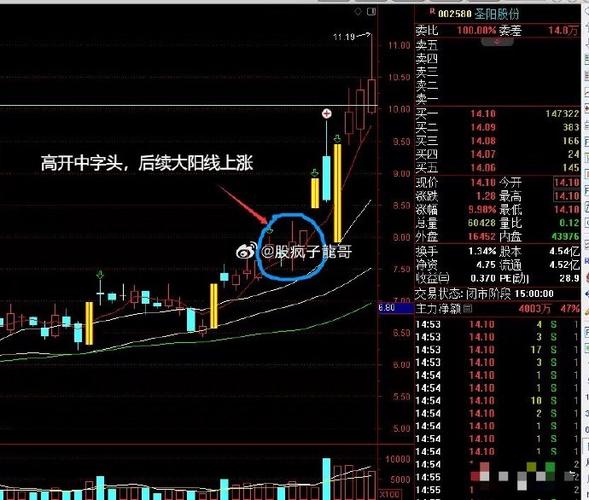 次新股为什么不能碰(次新股主力吸筹特征)