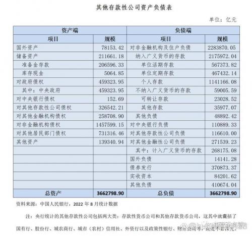 银行发行理财产品是表内业务还是表外业务