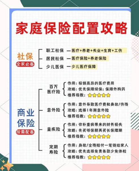 人寿保险有哪些种类?包括哪些?