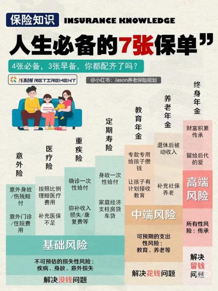 人寿保险是什么?