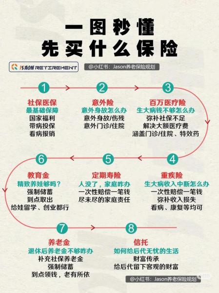 人寿保险种类有哪些