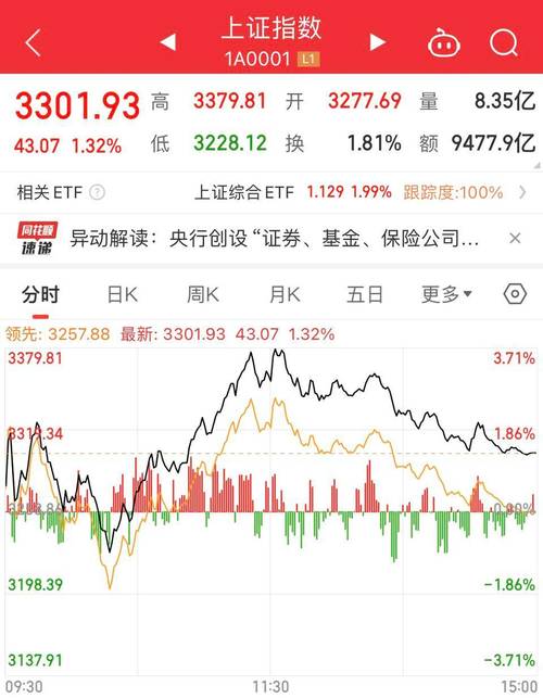 000635股票行情