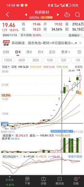 英力特股票趋势分析_121008基金