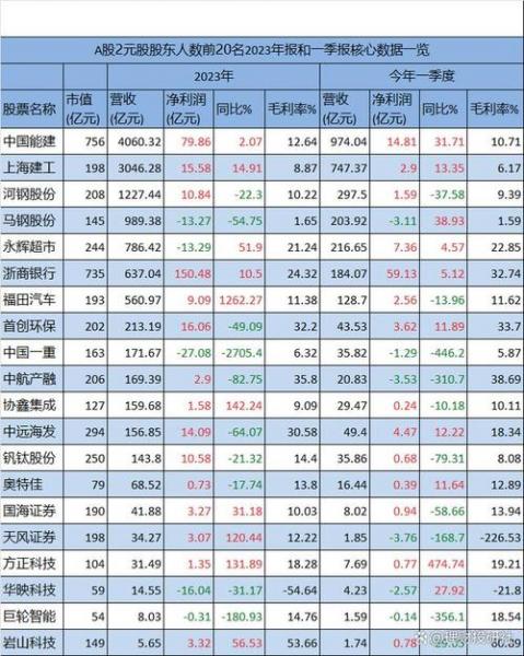 现在二市2元以下股票有哪些?