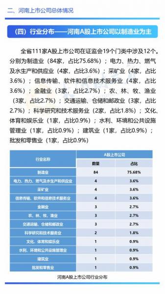 河南的上市公司
