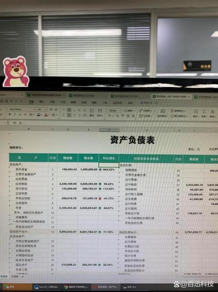 利润表有留存收益这个科目吗
