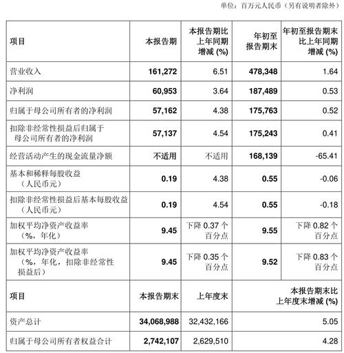 盈余公积补亏为什么不影响留存收益