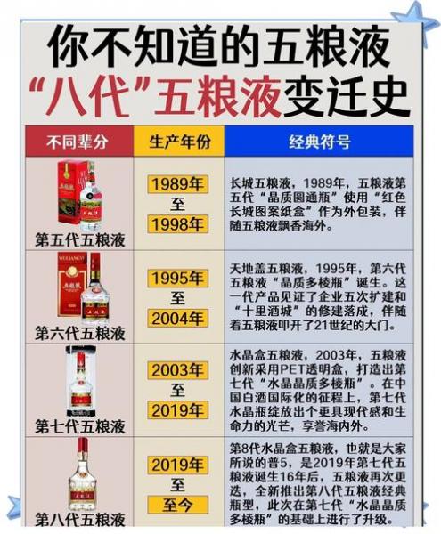 五粮液酒的发展历史,粉丝们一定要看