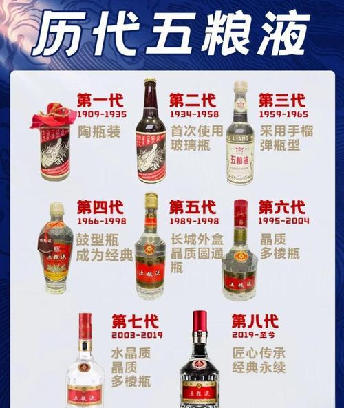 1983年的大肚瓶五粮液现在值多少钱