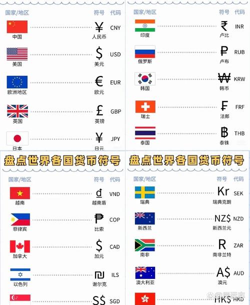 各国货币符号有哪些?