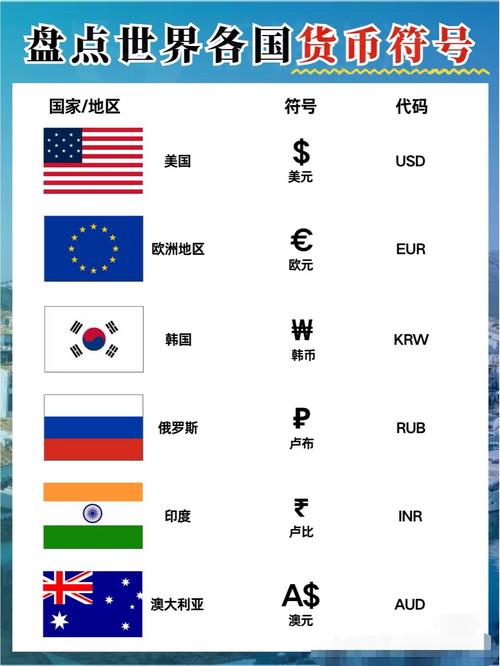 各国钱的符号是什么