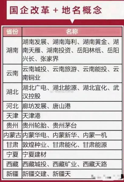 上海国企混改概念股有哪些?