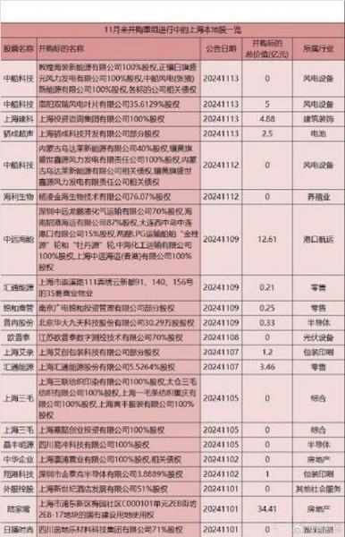 上海的央企和国企