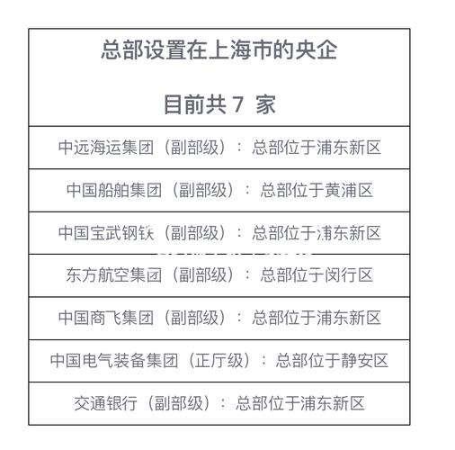 央企排名100名名单