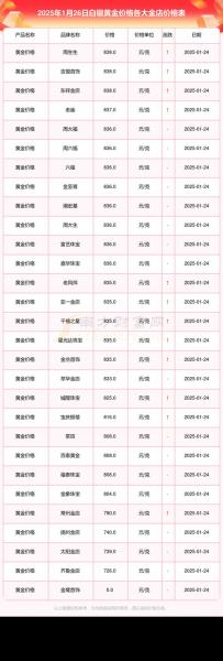 为什么上海黄金交易所的白银费用和中国纸金网、工行费用不同,相差很大...