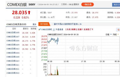 国内白银期货为何比现货价钱高