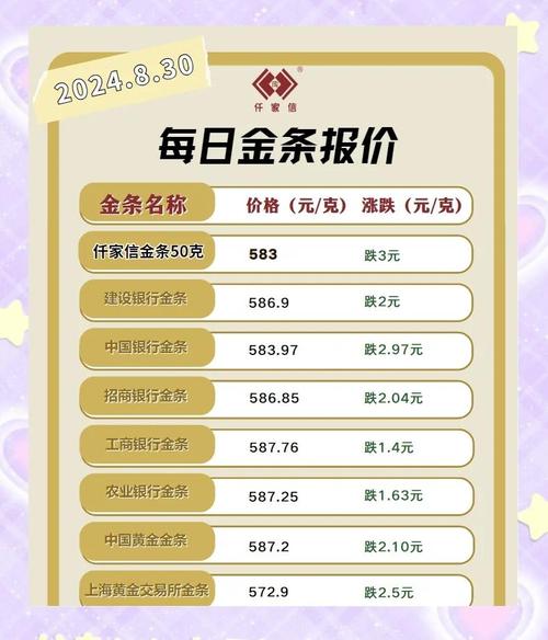 工商银行白银费用走势图实时纸白银费用