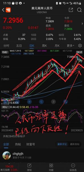 股票A股大盘是什么?