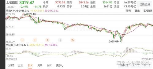 A股大盘点数怎么计算?上证指数点数原来这样计算