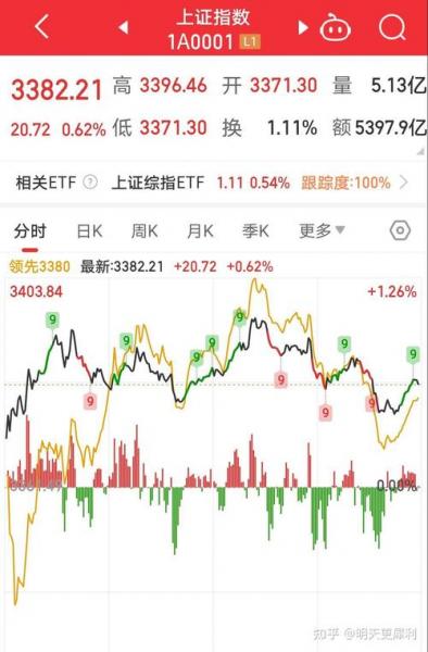 A股大盘点数怎么计算?什么是股市指数