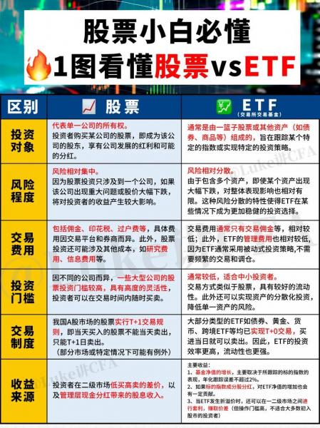 什么是大盘指数?指数是根据什么升降的?