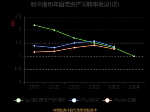新中港的价值分析?新中港是低价股吗?新中港会涨到多少?