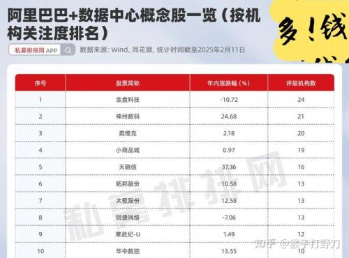 股市里概念题材比较多的是哪些股票?