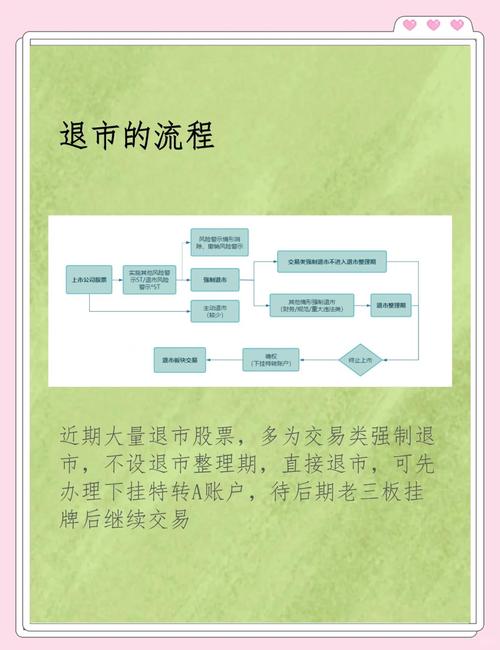 股票退市后如何交易?以及强制退市后股票怎么办?