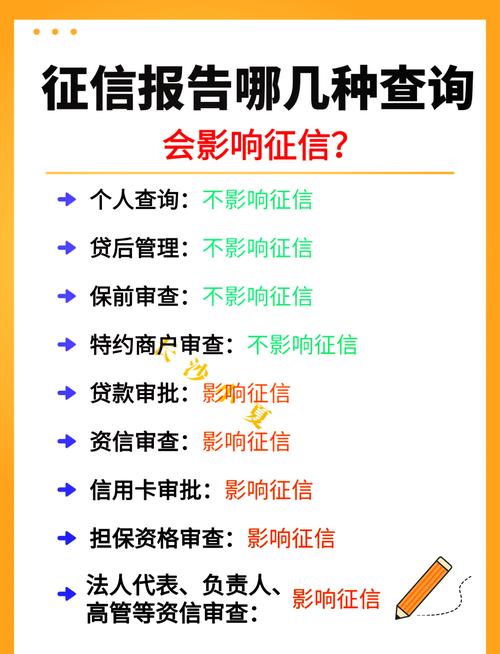 个人征信怎么查询?