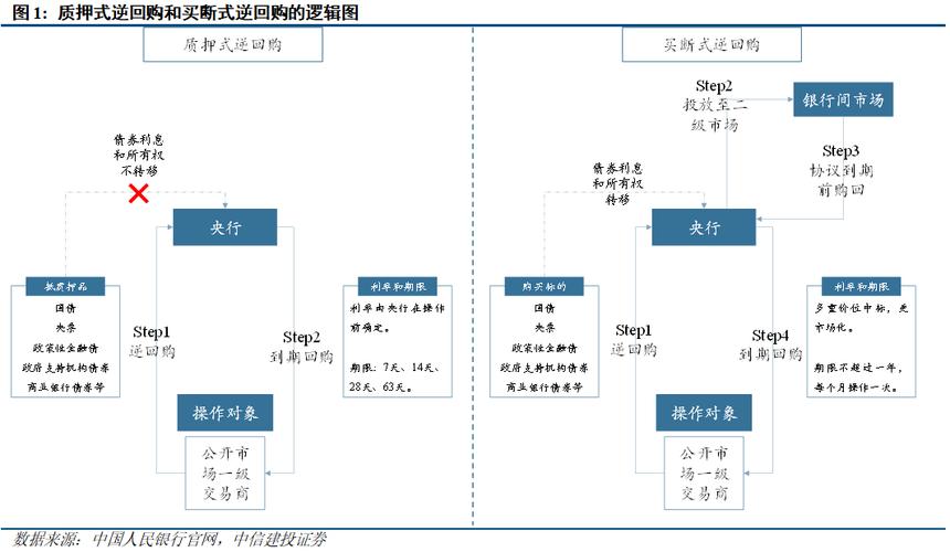 买断式回购买断式回购中的法律关系
