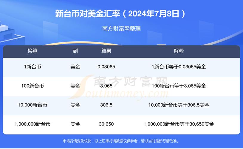 新台币兑美金