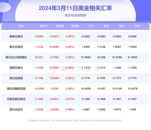 人民币换台币,台币再换成美金,最后美金换会人民币,人民币