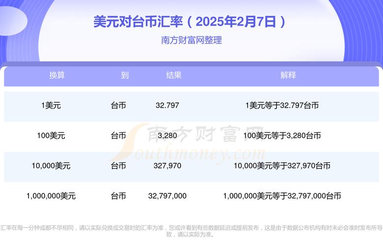 台币对美金汇率