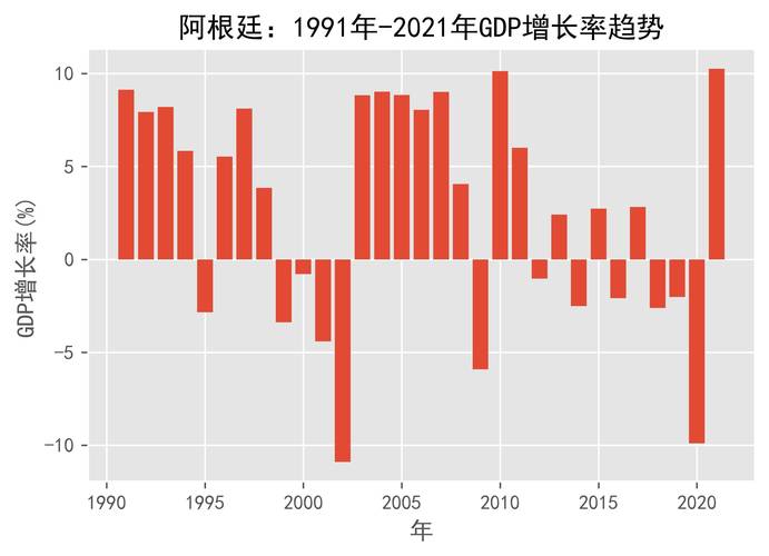 「海富通519003」又是负增长!上半年,阿根廷GDP下降2.5%,转换成美元后...