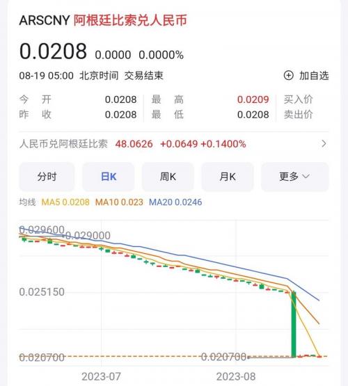 阿根廷比索为什么会贬值