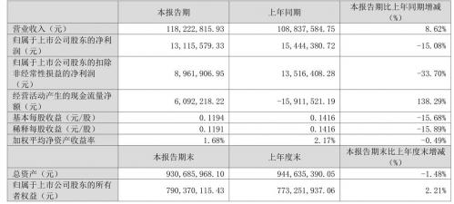 维宏股份市值有多少?