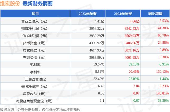 北京市上市公司市值在58亿左右的公司有几间?