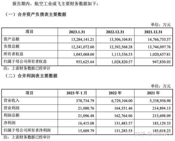 中航电测收购成飞股票怎么算估值