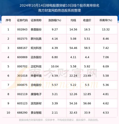 核电龙头股有哪些
