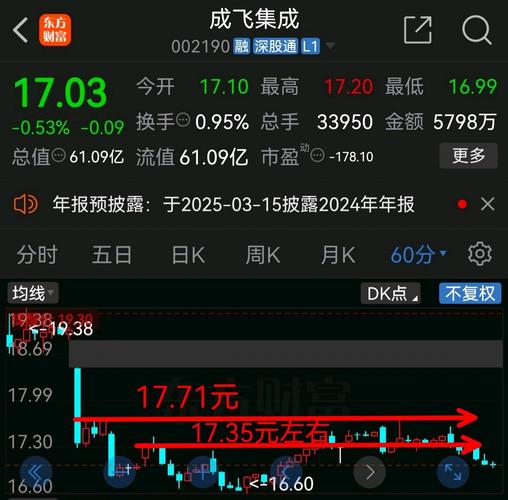 181周线是多少日线