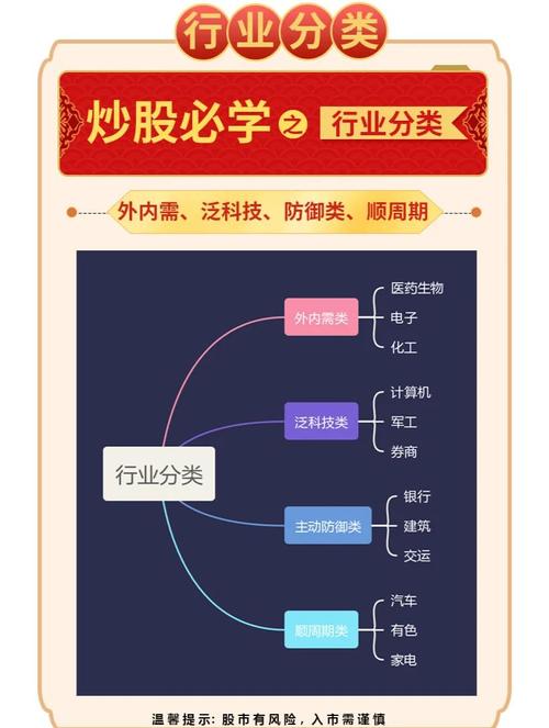 7月炒股炒哪个行业?