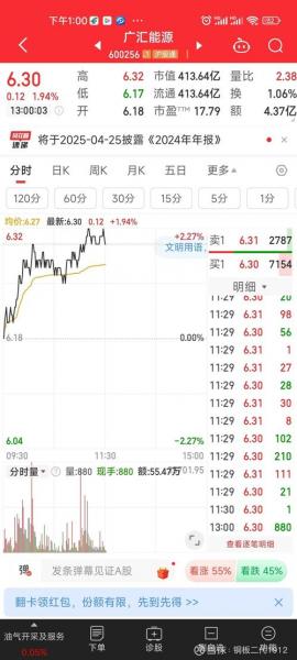 2015年2月份除权股票代码