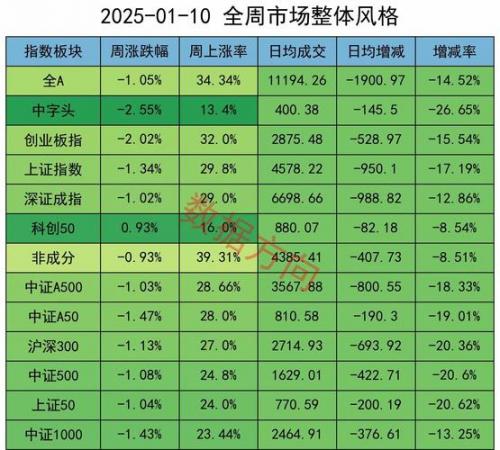 ST股易大幅波动的深层原因