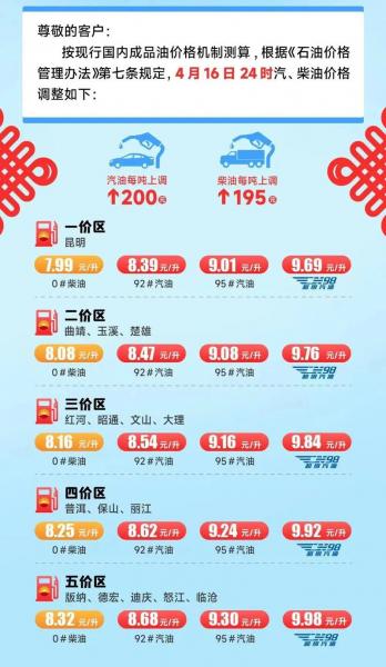 2023海南4月17日油价调整公告