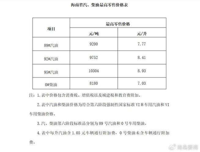 柴油涨了多少钱一升