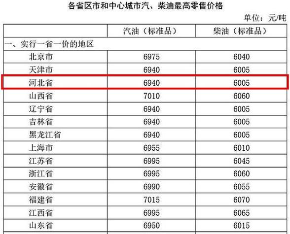 1吨柴油多少钱