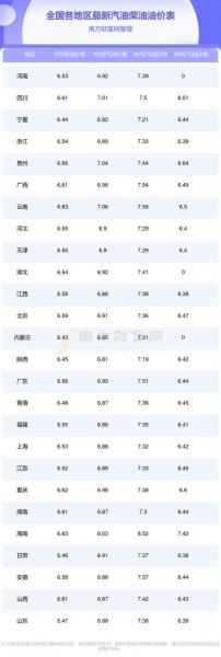 2023年湖南岳阳油价最新调整(湖南油价变化)