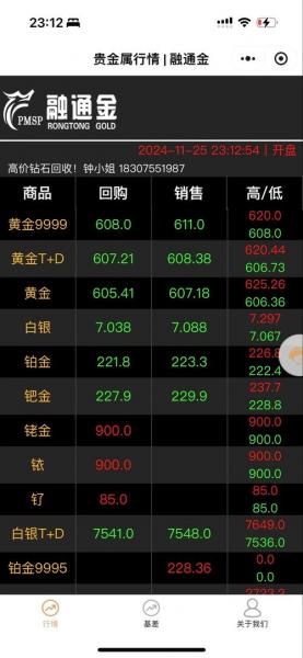 世界黄金国内大盘费用