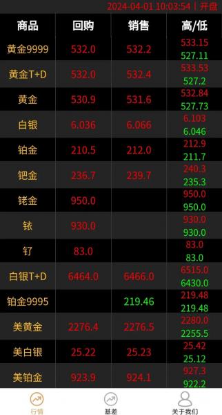 世界大盘金价是多少