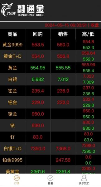 世界金价即时费用